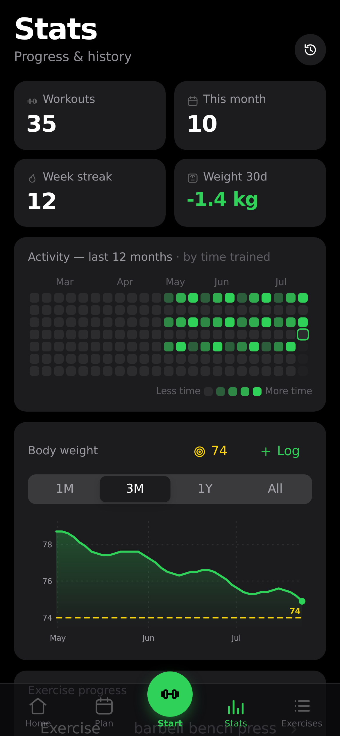 Stats